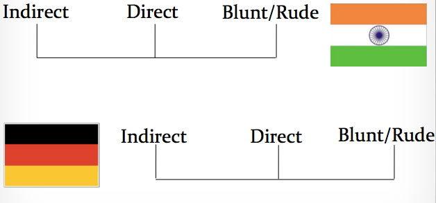 culture of indirection communication